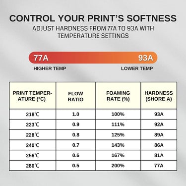 Lightweight TPU Filament 1.75mm, Foaming LW-TPU 77A–93A, High Resilience & Matte Finish